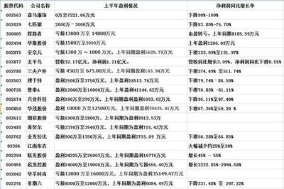 蒸發4000億！針紡織品行業罕見'大撤退'，關門、出售成常態